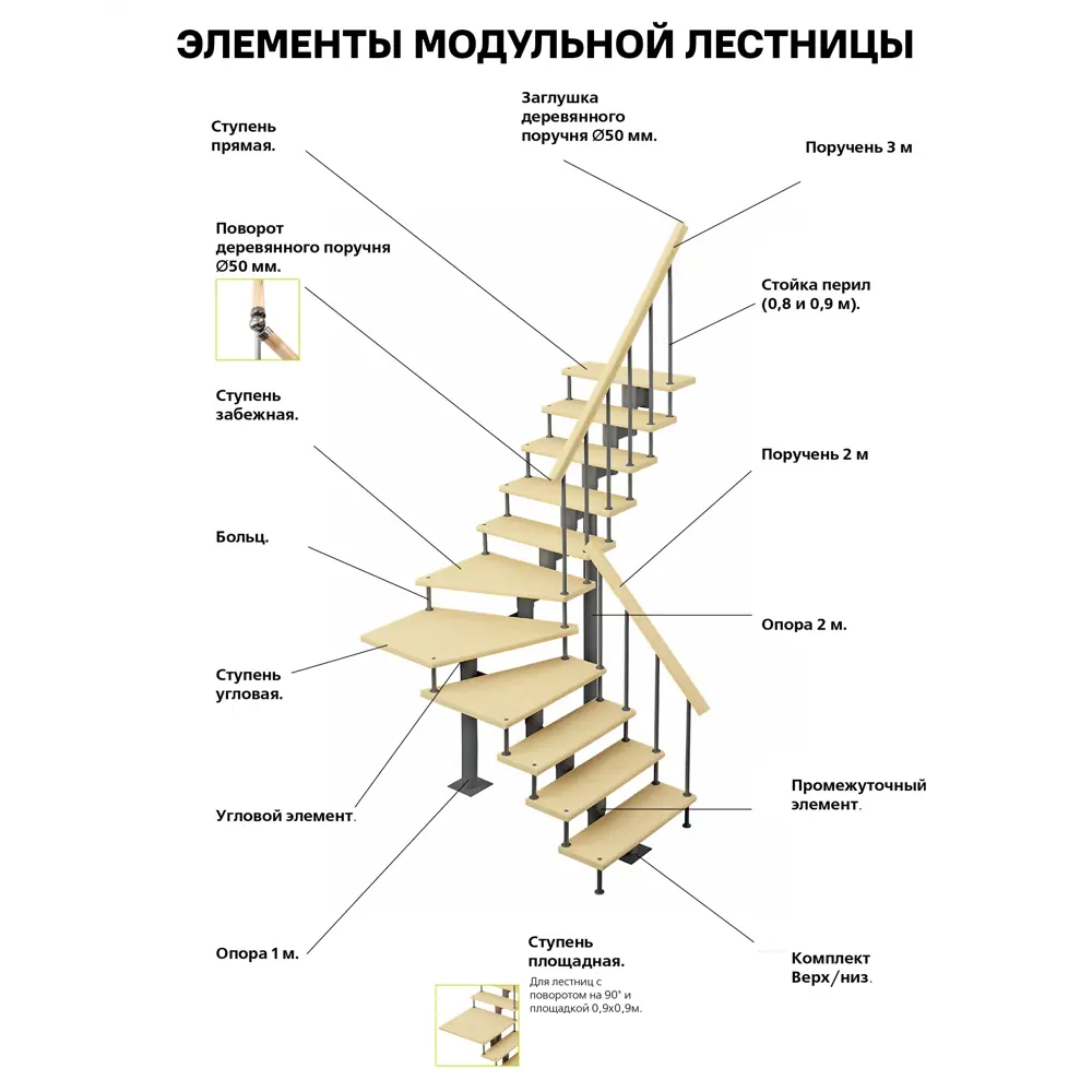 Поручень круглый сращенный хвоя сорт А 50x50х2000 мм 15762446 STLM-2115621 Santreyd  - Вид №2