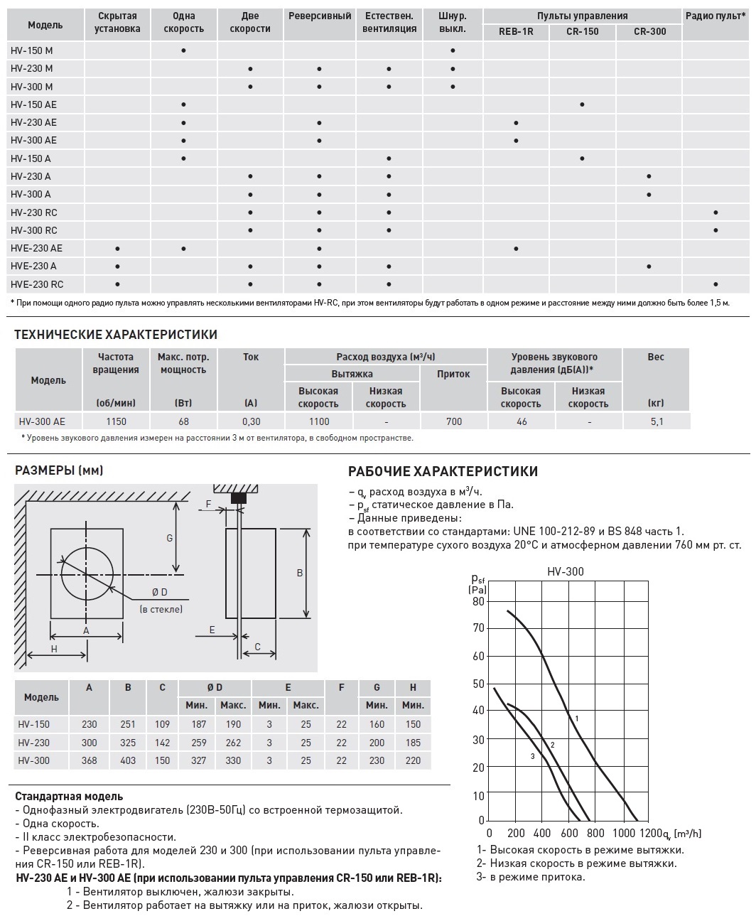Оконный вентилятор Soler Palau HV-300 AE 5201471900 - Вид №2