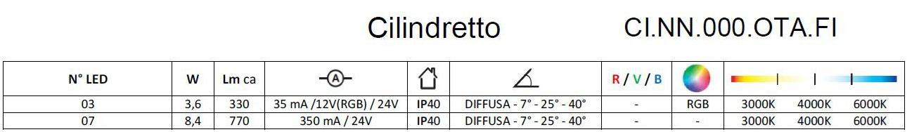Brillamenti Светодиодный подвесной светильник из алюминия Cilindretto Ci.nn.000.ota.fi - Вид №2