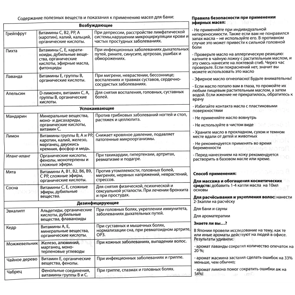 18545631 Набор эфирных масел для бани Главбаня STLM-0994072  - Вид №2