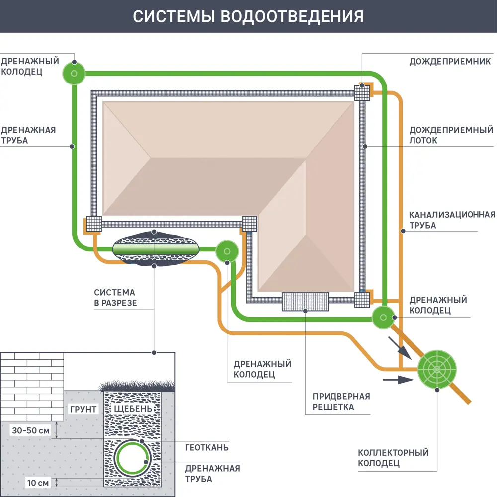 Santreyd Наружный канализационный отвод 15° диаметр 160 мм 10446292 STLM-0000460 - Вид №3