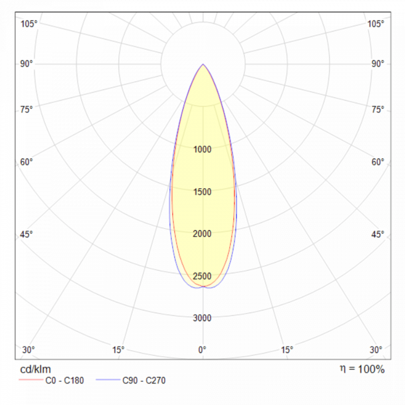 Светильник подвесной светодиодный 215 см золотой Harmat P067PL-L5G3K TECHNICAL PENDANT 00-3957085 Золото  - Вид №3