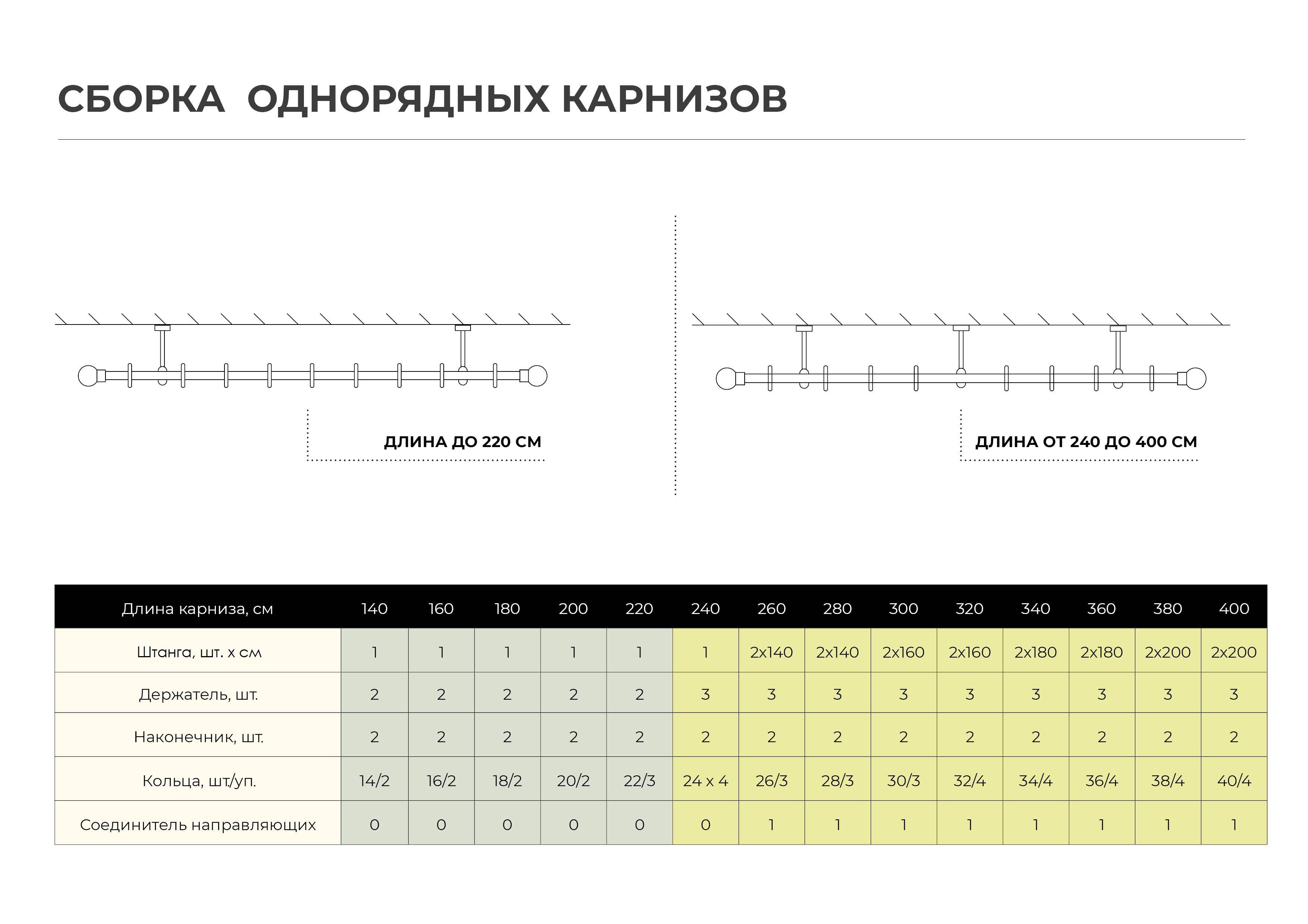 Держатель потолочный Santreyd для однорядных карнизов золото антик 82120650 STLM-0019565 - Вид №1