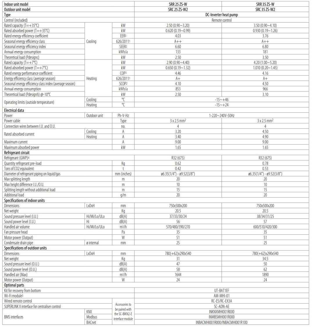 Воздуховод mono-split кондиционер Mitsubishi Heavy Industries LIGHT COMMERCIAL R32 SRR 25~60 ZS-W ARCH-00029377 - Вид №2