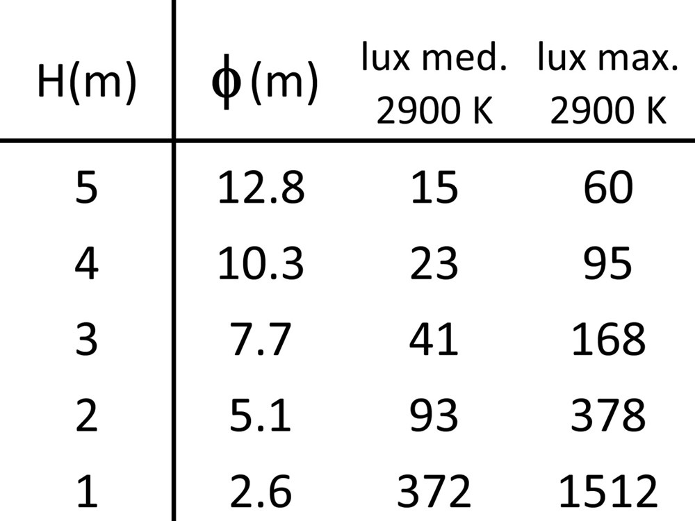Zero 1 Ghidini Zero 0 - 1 .01 Белый (Матовый)  - Вид №4