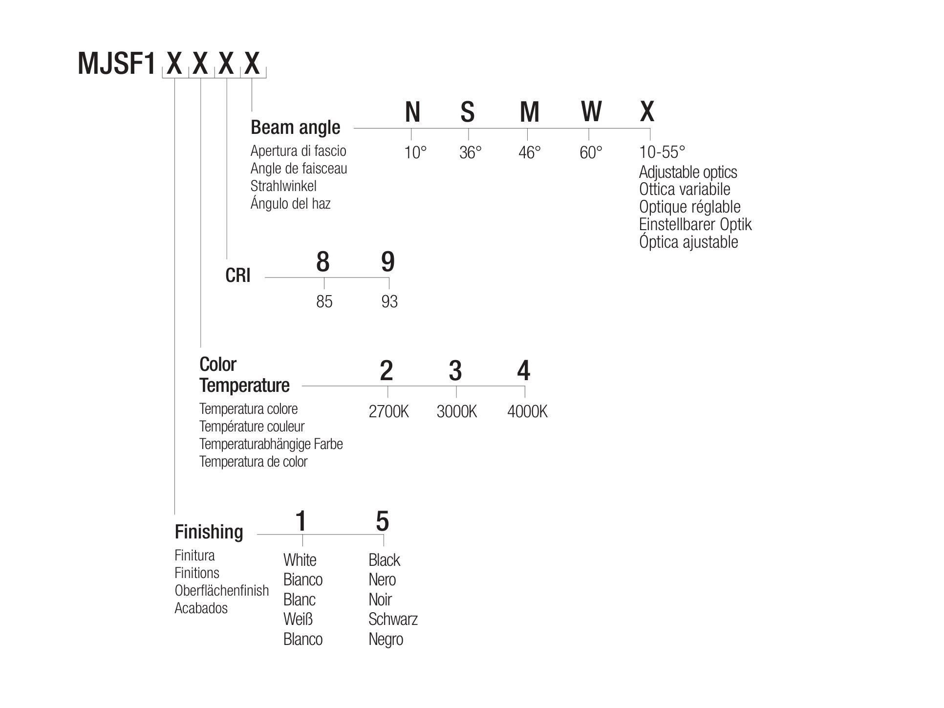 Регулируемый светодиодный прожектор Flexalighting MINIJOS F10 ARCH-00069468 - Вид №1