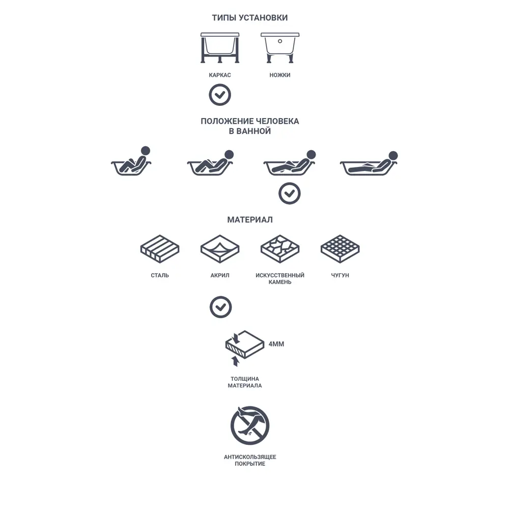 Jacob Delafon Patio — акриловая ванна для эргономичных пространств 170x70 см 18581940 STLM-0011540 - Вид №5