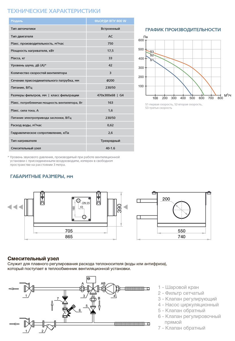 Приточная установка ФЬОРДИ ВПУ-800 W-GTC vpu8709 - Вид №4