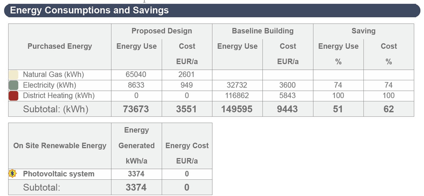 GRAPHISOFT Italia Энергосертификат (Закон 10 91, Законодательный указ 311 06) sun-id-1487331 - Вид №22