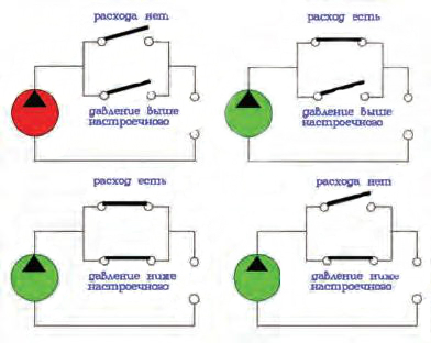 VT.EPC2.06.0 Блок насосной автоматики Valtec 220 В, 50 Гц  - Вид №9