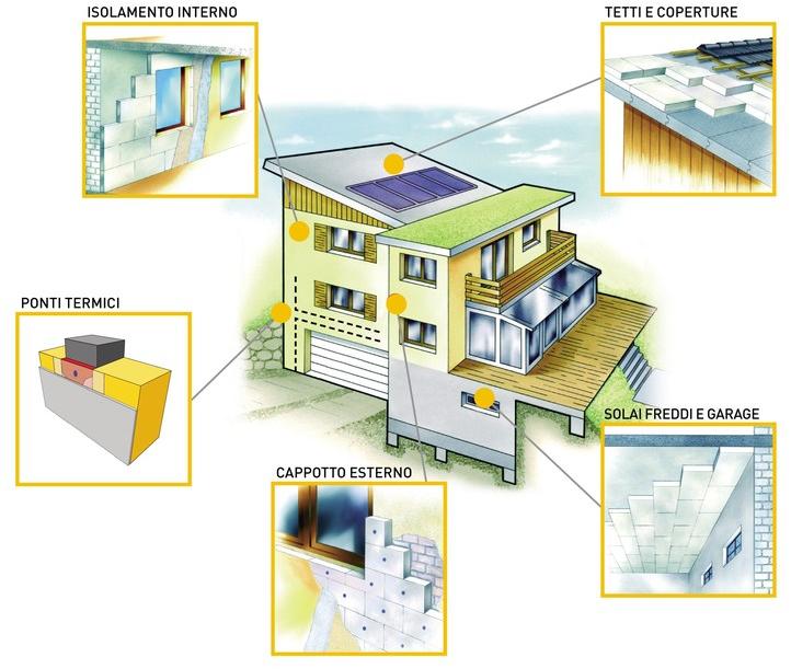 Xella Italia - YTONG Огнестойкая минеральная теплоизоляционная панель sun-id-1450993 - Вид №4