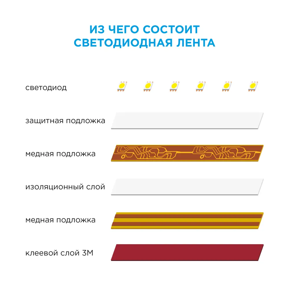 Светодиодная лента для подсветки рабочей зоны Apeyron SMD5050 12В 10 мм 5м 10 Вт/м 60диод/м 700 лм/м 3000 К теплый свет 18709350 STLM-2148751  - Вид №9