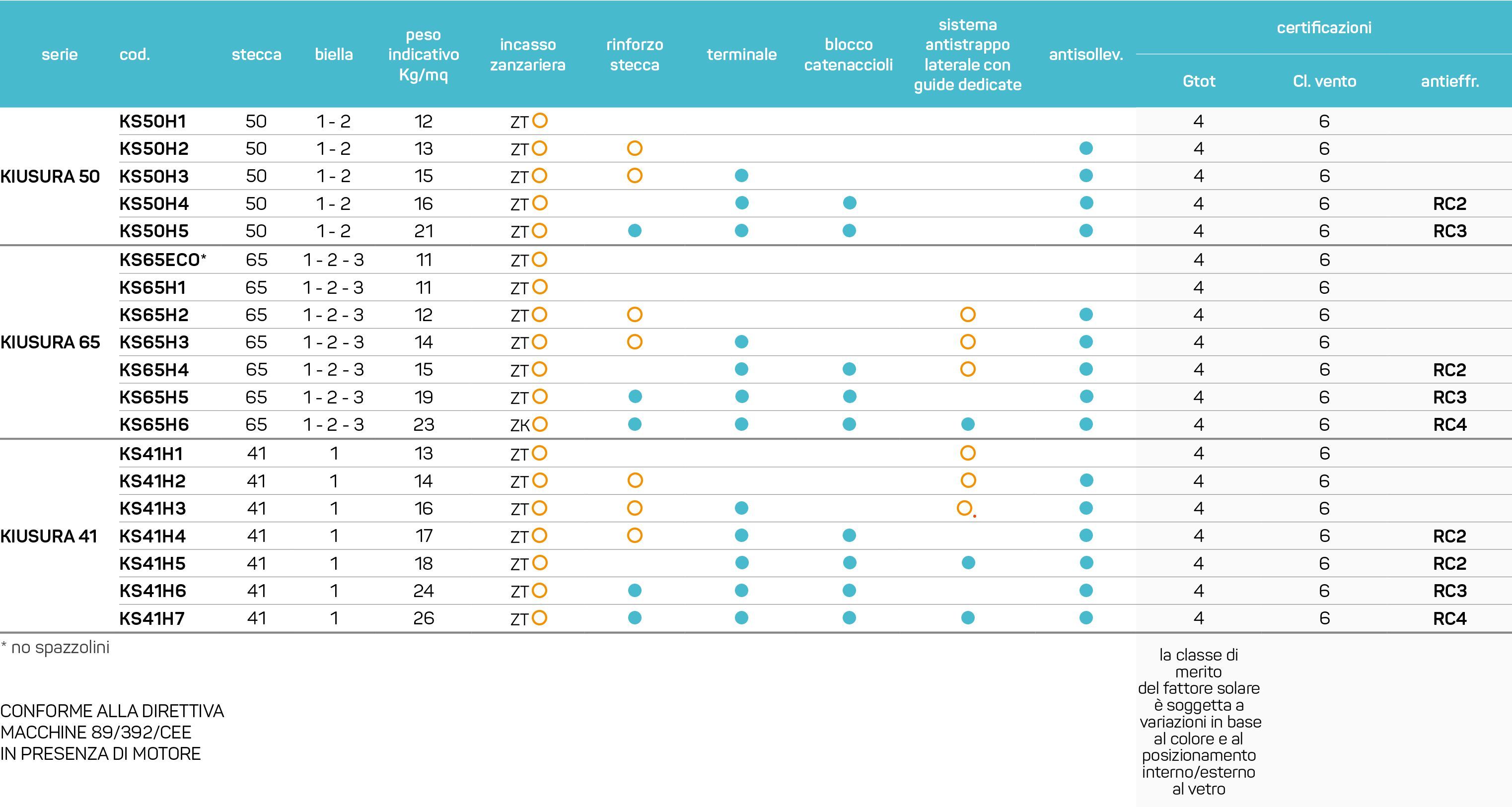 Экструдированный алюминиевый рольставни / жалюзи INCOVAR KIUSURA 50 ARCH-00106330 - Вид №3