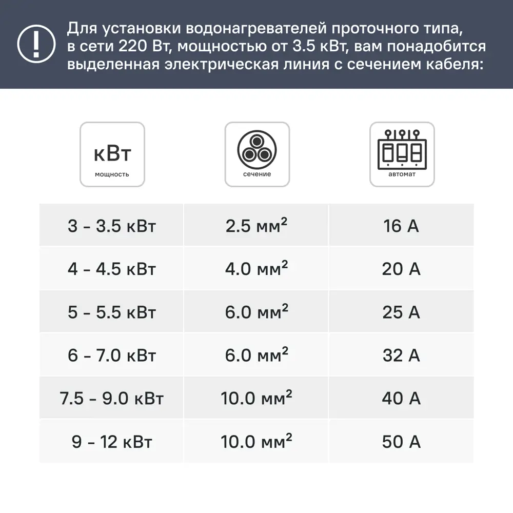 Проточный водонагреватель электрический Thermex Oscar 3500 3.5 кВт белый с душевой лейкой 88974118 STLM-2065893  - Вид №1