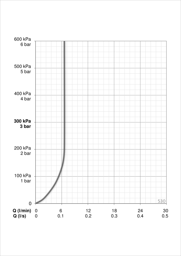 Oras 530 Душевой комплект 530 Apollo Хром  - Вид №3