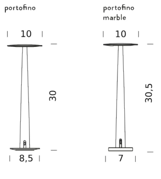 Светодиодная настольная лампа с регулируемой яркостью Unopiù PORTOFINO ARCH-00051697 - Вид №3