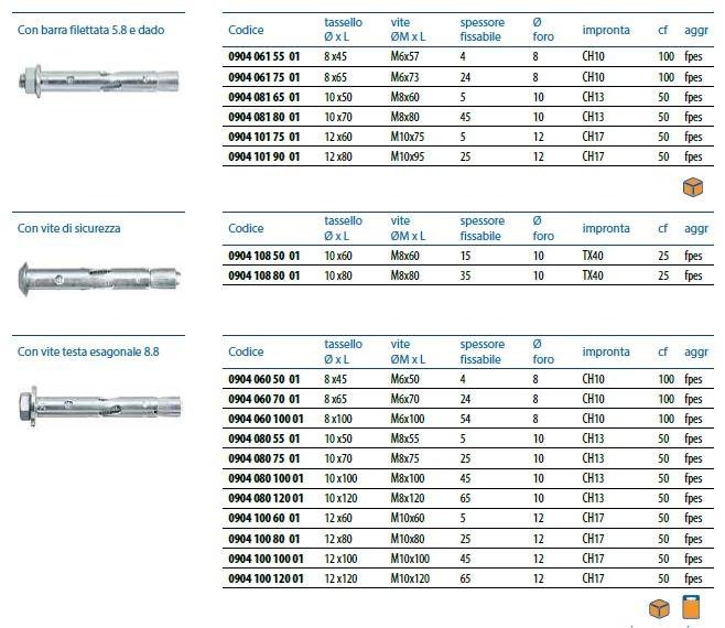 Unifix SWG Стальной анкер для крепления средней тяжести Fissaggio pesante sun-id-1377679 - Вид №1