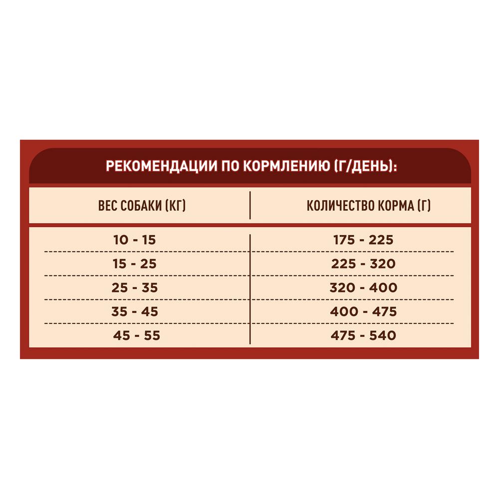 ПР0059691 Корм для собак для средних и крупных пород, курица, рис сух. 3,8кг ONE  - Вид №9