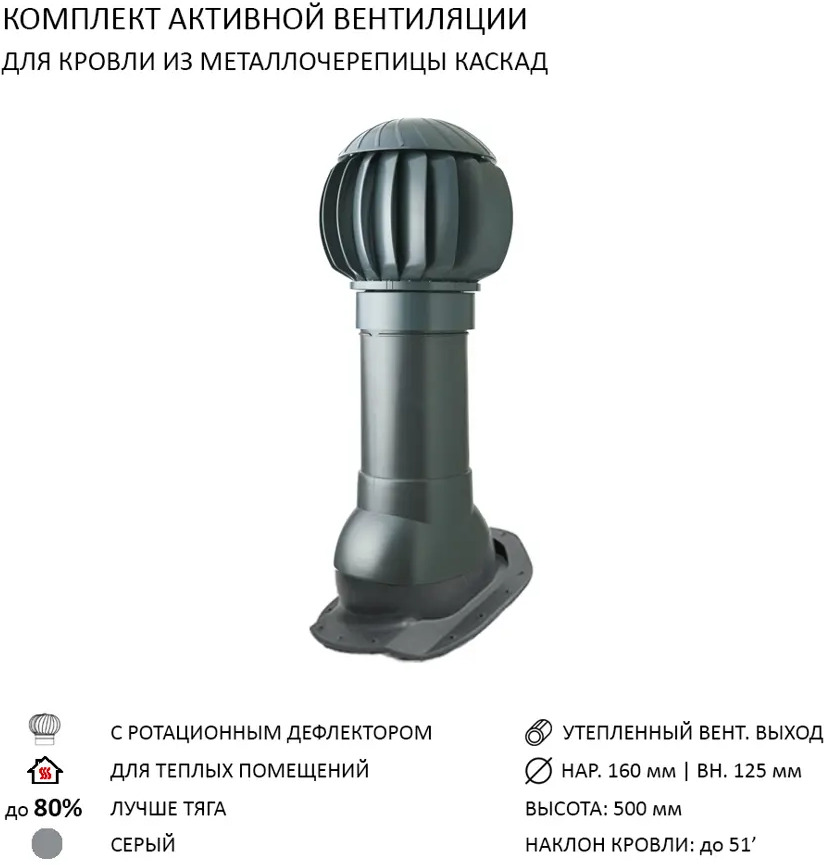 91370085 Активная вентиляция Polivent нанодефлектор ND160 вентиляционный выход утепленный 500 для скатной кровли Каскад цвет серы STLM-1018406