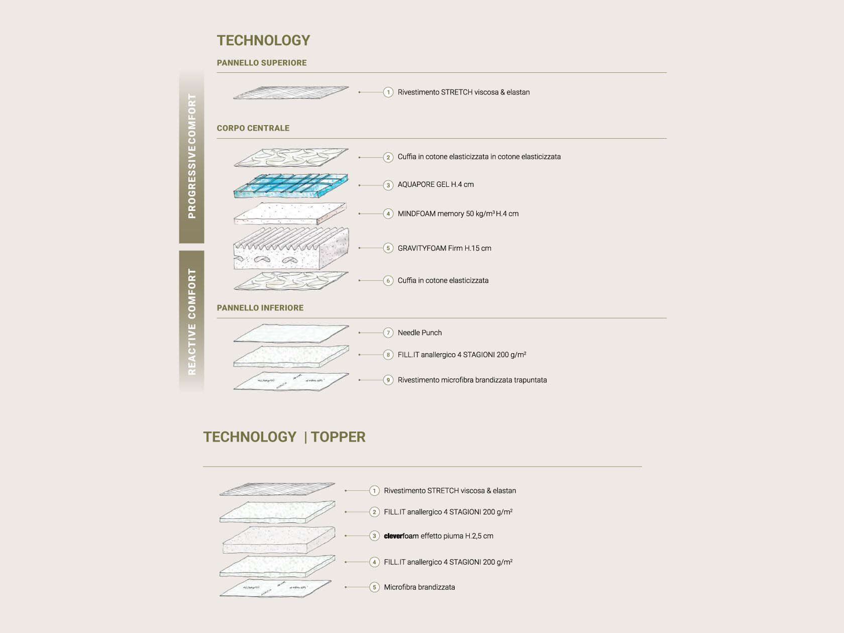 Съемный дышащий матрас Altrenotti Bi-Comfort ARCH-00129151 - Вид №3