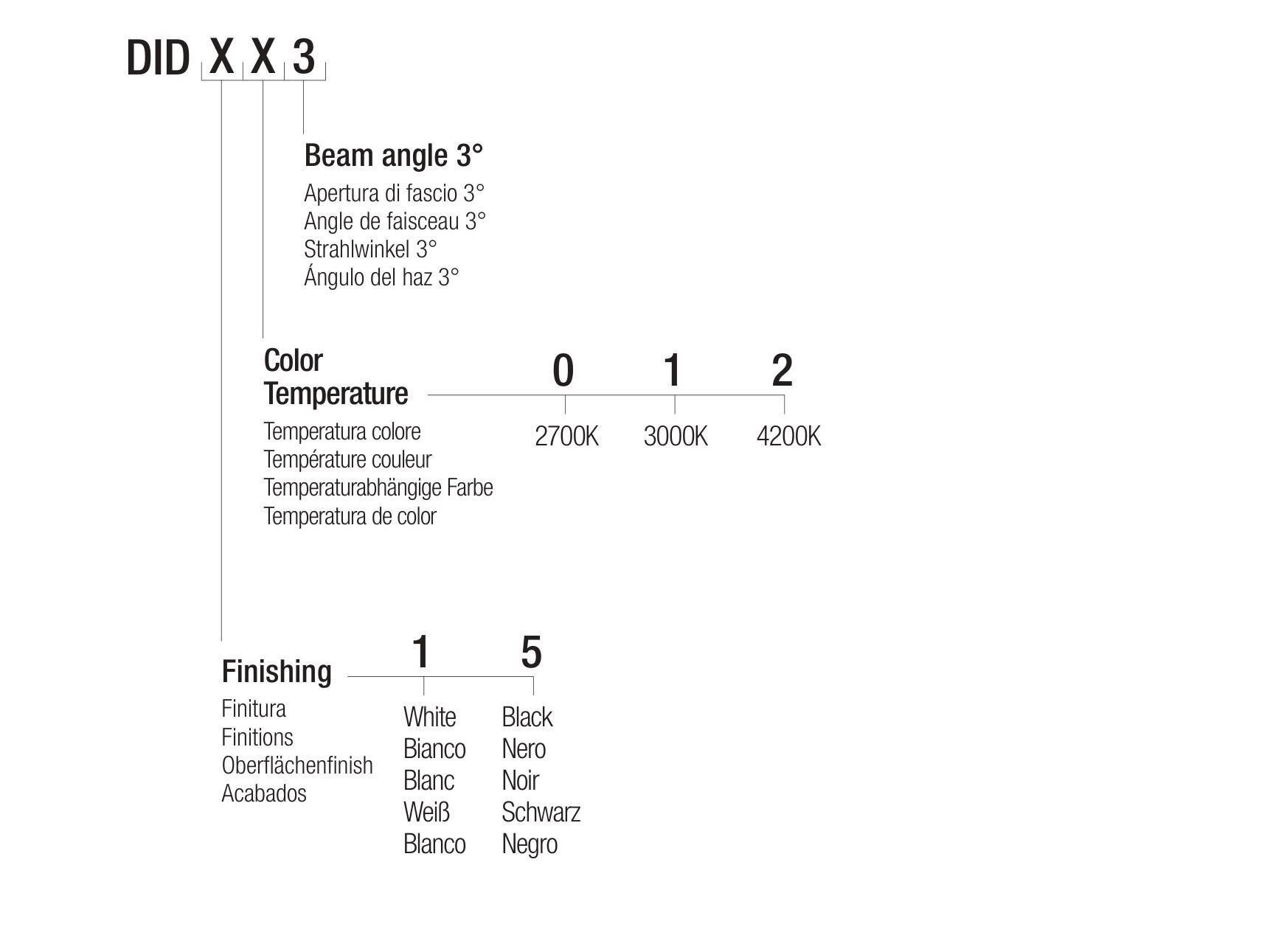 Утопленный светодиодный прожектор Flexalighting DIDDI ARCH-00027701 - Вид №3