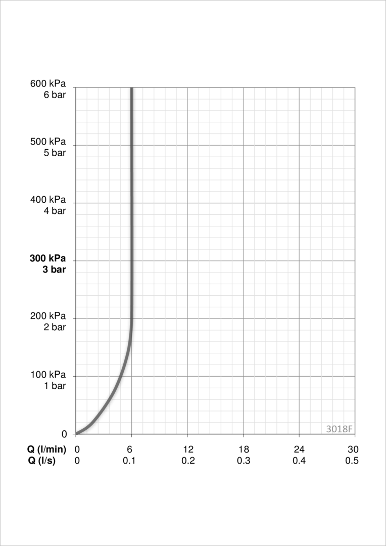 Oras 3018F Cмеситель для биде 3018F Inspera Хром  - Вид №3