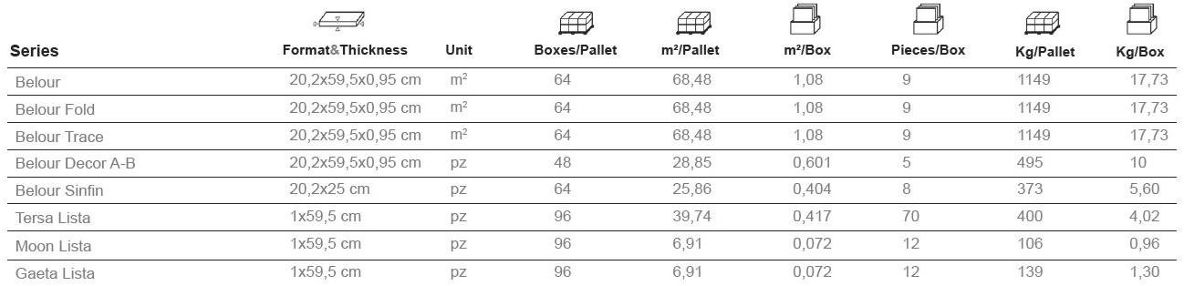 Aparici Белая плитка для стен с эффектом бетона sun-id-1415820 - Вид №4
