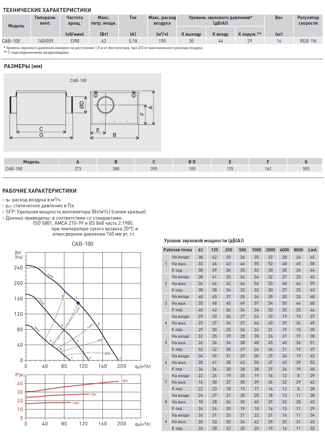 Вентилятор в шумоизолированном корпусе Soler Palau CAB-100 5113862300 - Вид №1