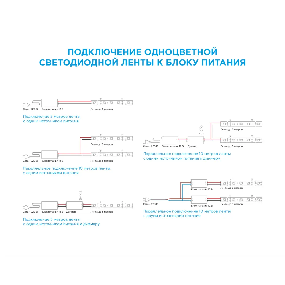 Светодиодная лента для подсветки рабочей зоны Apeyron SMD5050 12В 10 мм 5м 10 Вт/м 60диод/м 700 лм/м 3000 К теплый свет 18709350 STLM-2148751  - Вид №16