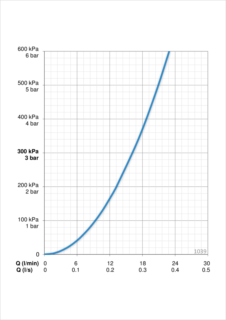 Oras 1039 Смеситель для кухни с клапаном 1039 Safira Хром  - Вид №3