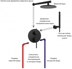 Пример комплекта PZ встраиваемой системы для ванны COX на 2 потребителя с верхним душем