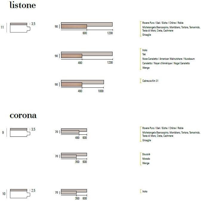 Listone Giordano Дубовый паркет Rovere puro sun-id-1418280 - Вид №8