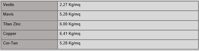 Mazzonetto Облицовка фасада соединением профилированных листов The skin sun-id-1383475 - Вид №3
