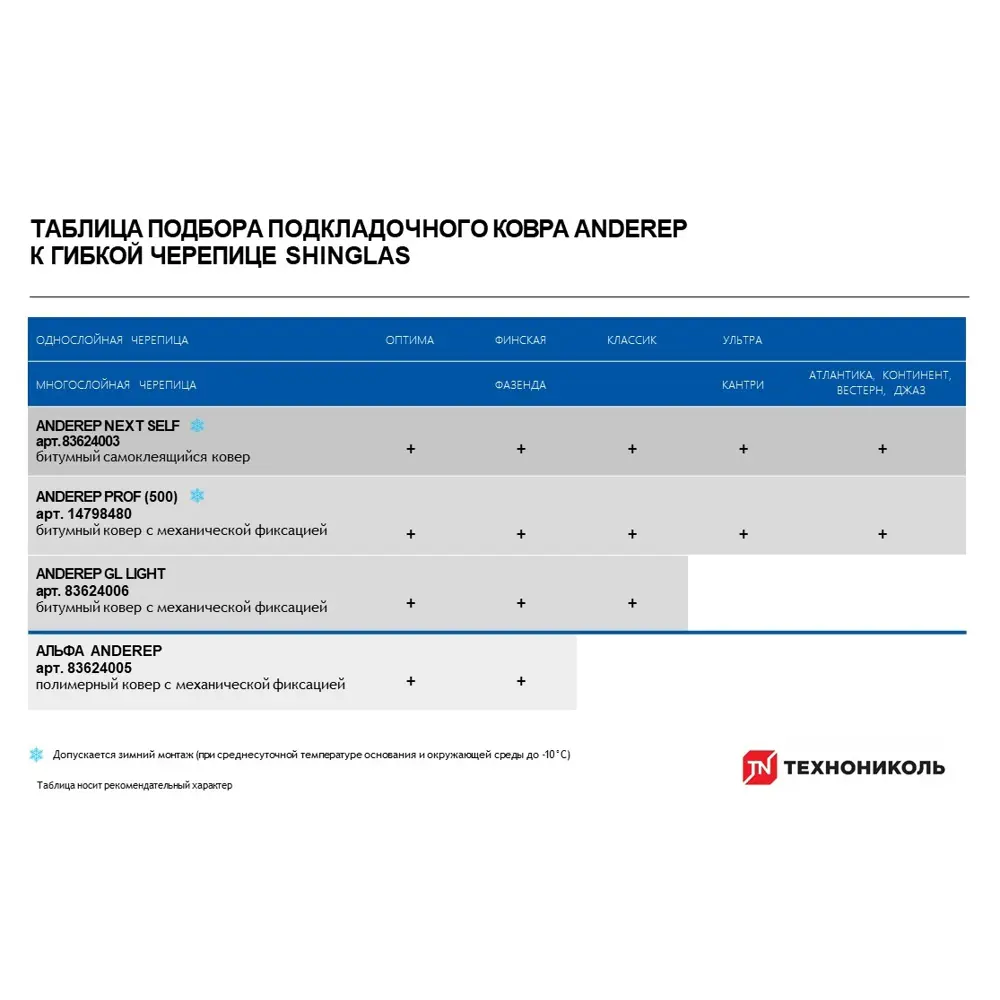 Гибкая черепица Технониколь Оптима черный 3 м² STLM-2128078 - Вид №3