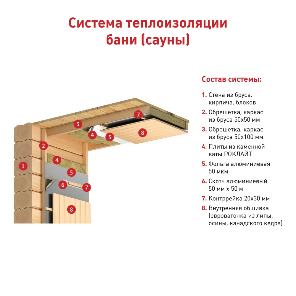 Каменная вата РОКЛАЙТ 50 мм, 8,64 м2 ТЕХНОНИКОЛЬ STLM-2198917 - Вид №2