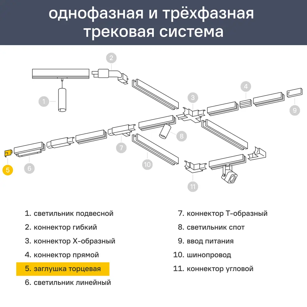 Заглушка шинопровода накладного однофазного цвет белый 89445955 STLM-2061056 Santreyd  - Вид №4