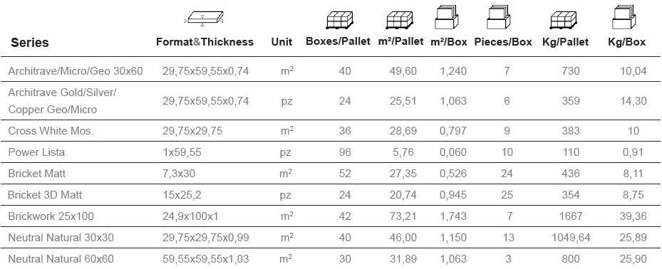 Aparici Белая плитка для стен / пола sun-id-1464225 - Вид №3