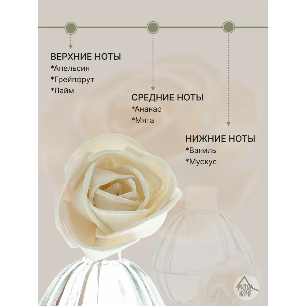 Ароматизатор воздуха Hygge Flower 13 Цитрус 50 мл ARIDA HOME STLM-2013012 - Вид №3