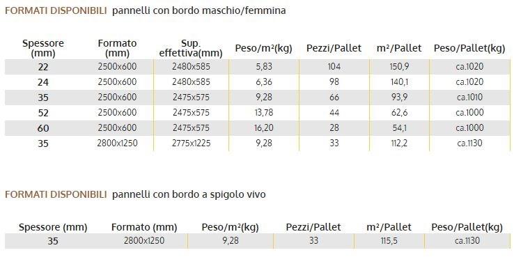 BetonWood Панель из древесного волокна для кровли и стен Fibertherm sun-id-1372422 - Вид №2