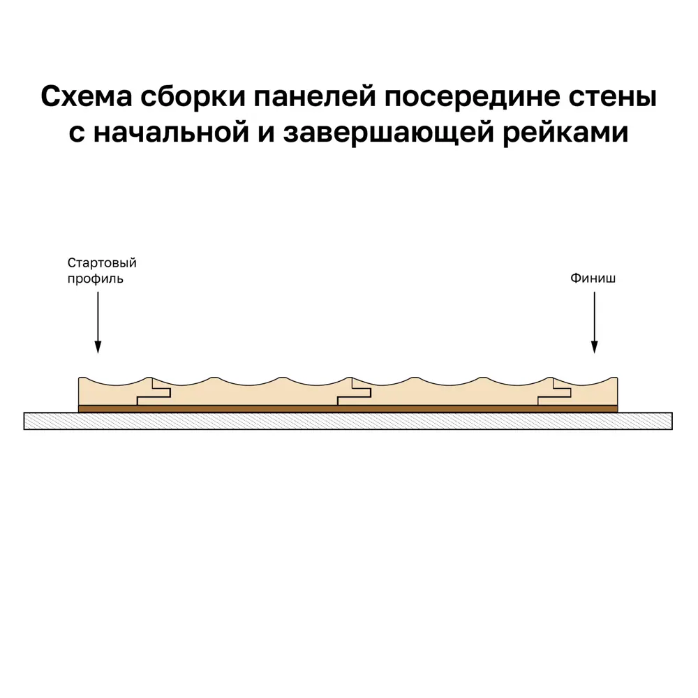 Профиль финиш Волна МДФ мокко 12x44x2700 мм Santreyd STLM-2068515 - Вид №2