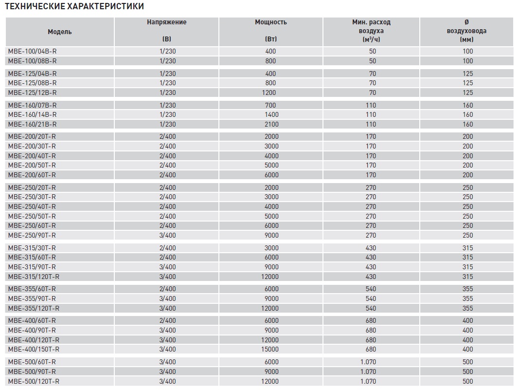 Электрический канальный нагреватель Soler Palau МBE-315/30T-R mbe14191 - Вид №1