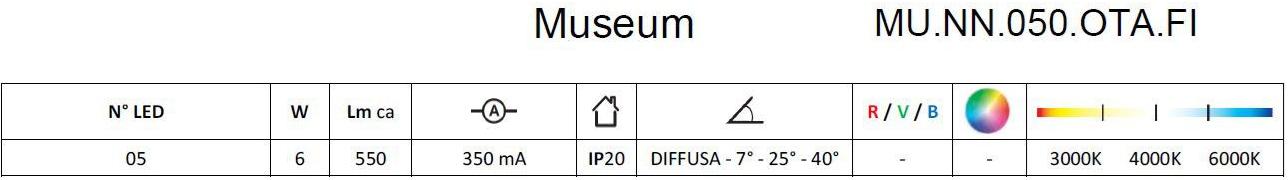 Brillamenti Несколько светодиодных прожекторов Museum sun-id-1455119 - Вид №4