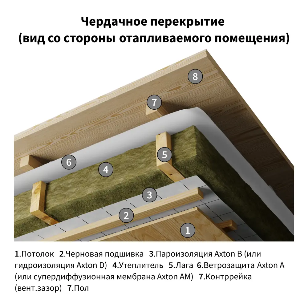 Гидро-пароизоляция Axton (d) 70 м2 81951520 STLM-2068931  - Вид №10