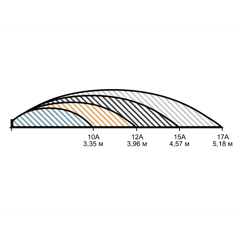 Santreyd Дождеватель статический RAIN S020 для газонов и кустарников 82578510 STLM-0030434 - Вид №5