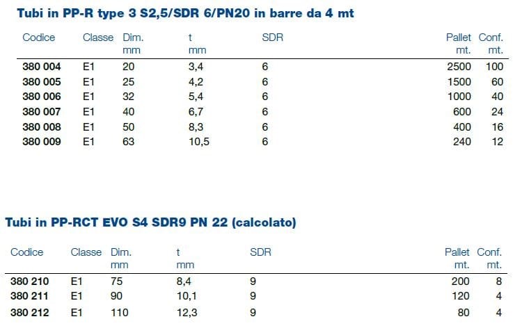 Трубопровод для системы отопления WAVIN ITALIA TIGRIS GREEN ARCH-00082124 - Вид №1