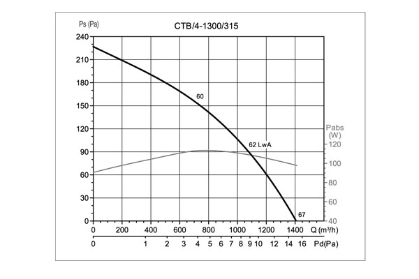 Крышный вентилятор Soler Palau CTB/4-1300/315 5136896500 - Вид №5