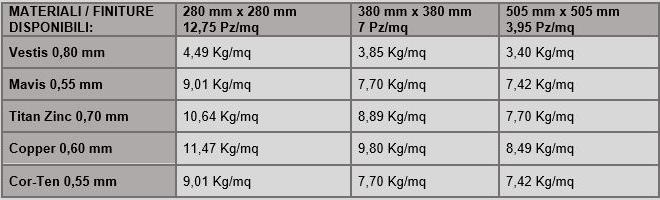 Mazzonetto Покрытие кровли модульной металлической черепицей The skin sun-id-1512614 - Вид №3