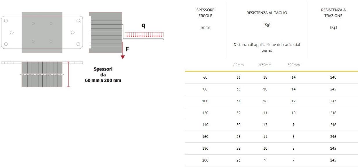 Eleni Система крепления и анкеровки к теплоизоляции sun-id-1413019 - Вид №7