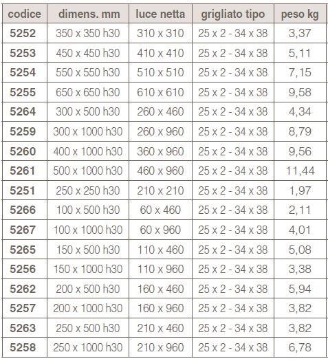 GRIDIRON GRIGLIATI На гриле sun-id-1404629 - Вид №1