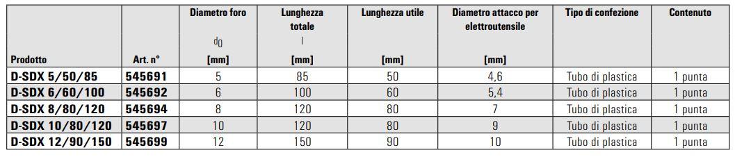 fischer italia Сверло по камню и бетону sun-id-1425494 - Вид №3